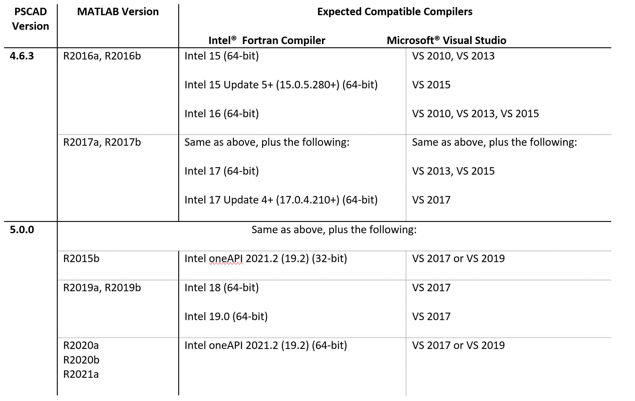 PSCAD-Matlab - Compatible Software7.png (133 KB)